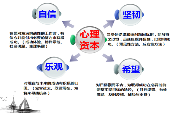 EMDR心理创伤治疗及绩效提升连续培训项目（第一轮通知）　　　 （中国·深圳）（春风网志愿者可享最低优惠）