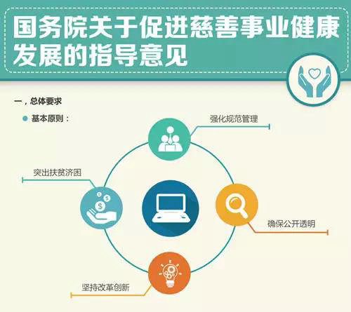 图说国务院关于慈善事业发展的指导意见