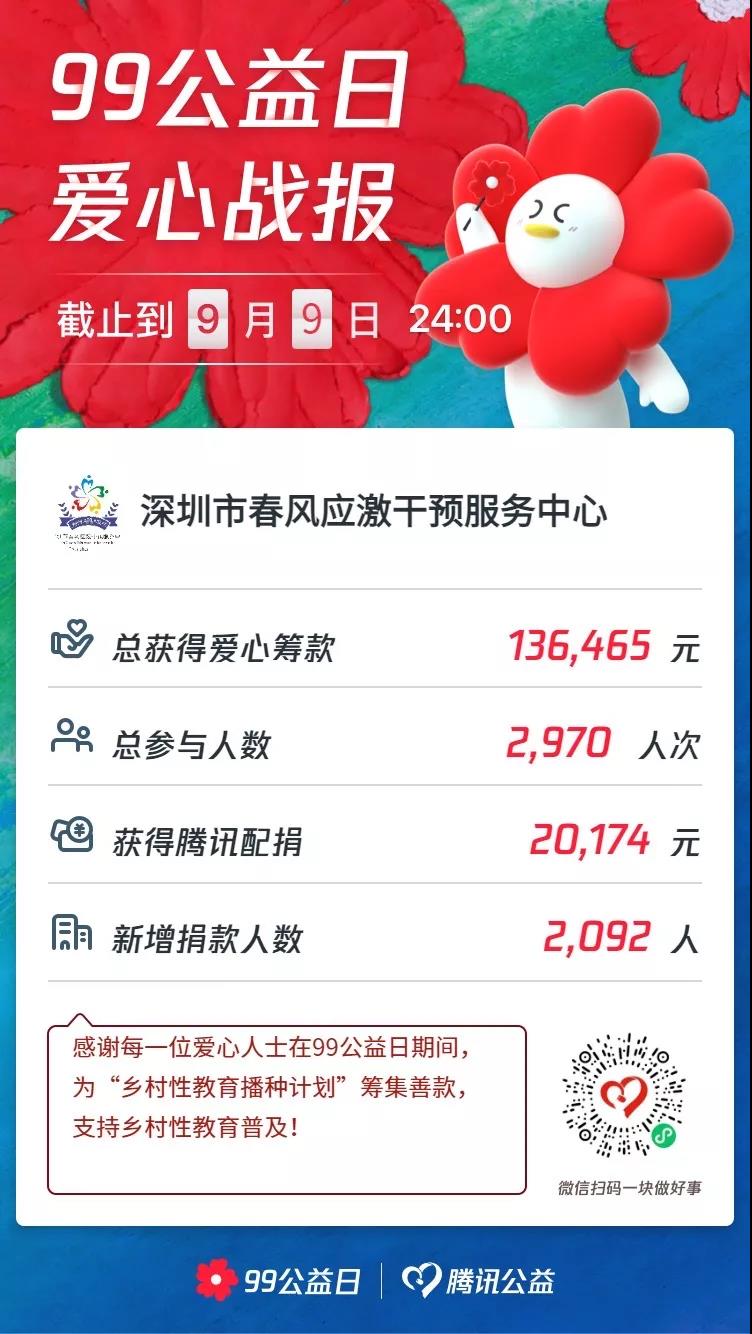 99公益日 | 看到你在“保护乡村儿童性安全”