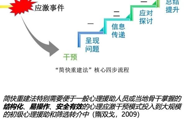 研究速递丨首个在线“简快重建法（SSRA）”随机对照试验（RCT）正式发表：一次90分钟在线团体，显著缓解疫情期间心理困扰